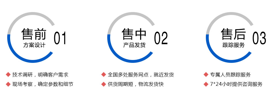 珺浩水處理服務(wù)優(yōu)勢