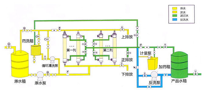 養殖場超濾設備工藝流程圖