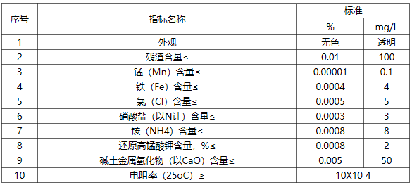 鉛酸蓄電池用水標準 鉛酸蓄電池用水標準