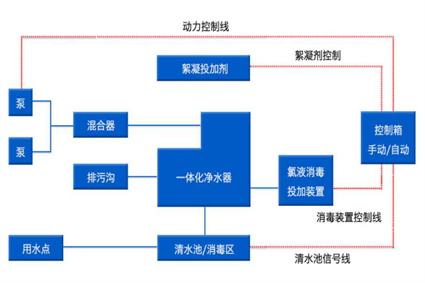 農(nóng)村生活飲用水處理設(shè)備廠家