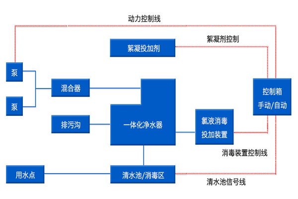 農村生活飲用水處理方案——珺浩水處理