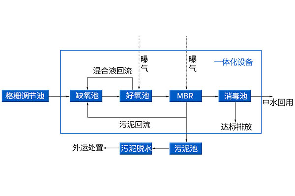 鄉(xiāng)鎮(zhèn)衛(wèi)生院污水處理設(shè)備一套大約多少錢
