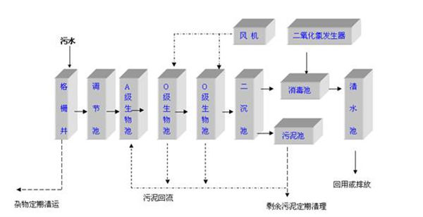 礦井水一體化污水處理設(shè)備