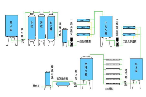 電子元件加工行業為什么用全自動超純水制取設備？